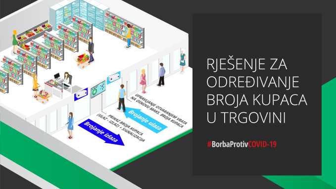 Rješenje za određivanje broja kupaca u trgovini
