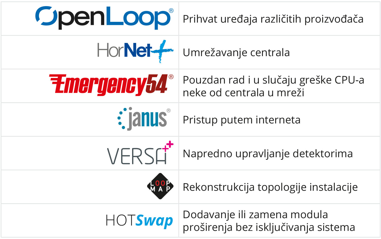 INIM tehnologije