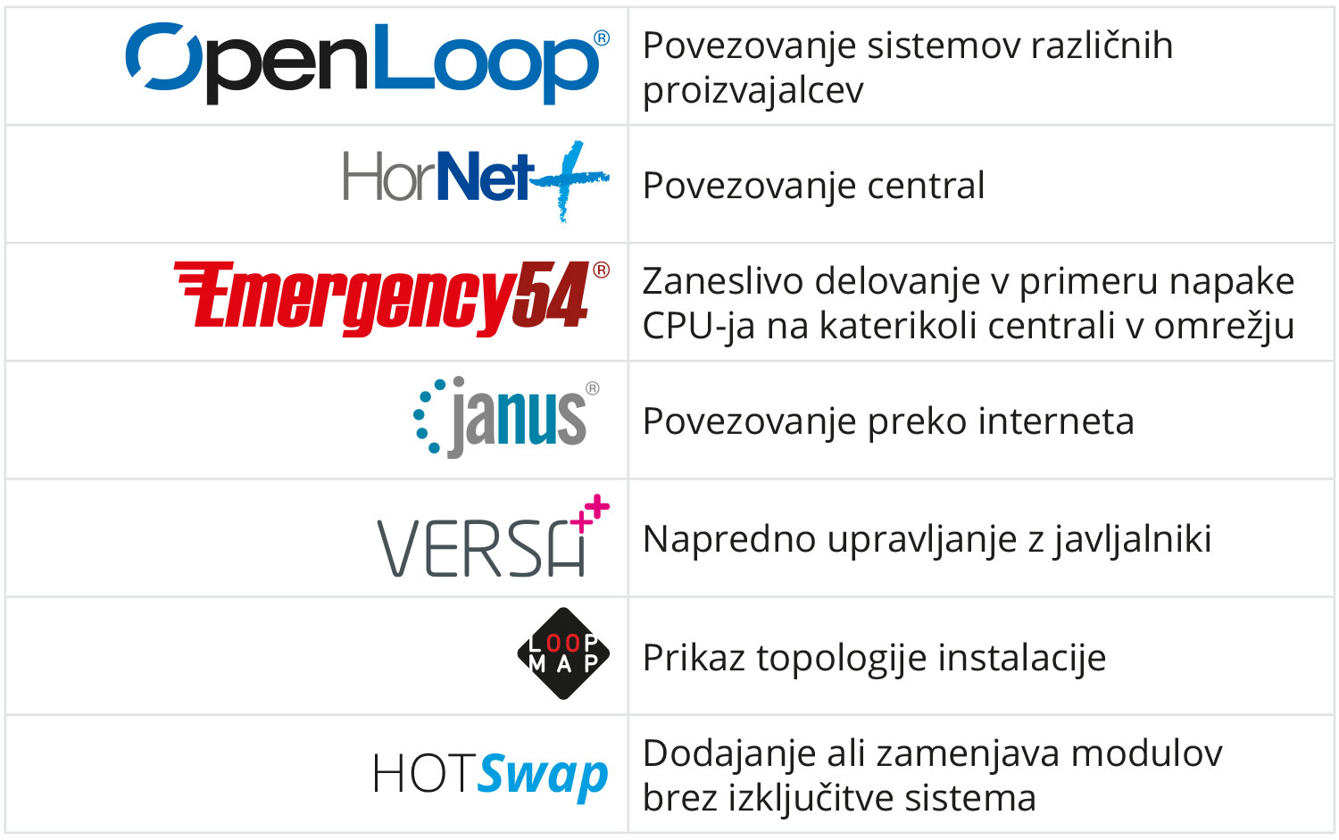 INIM tehnologije