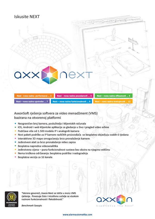 AxxonSoft rješenja softvera za video menadžment