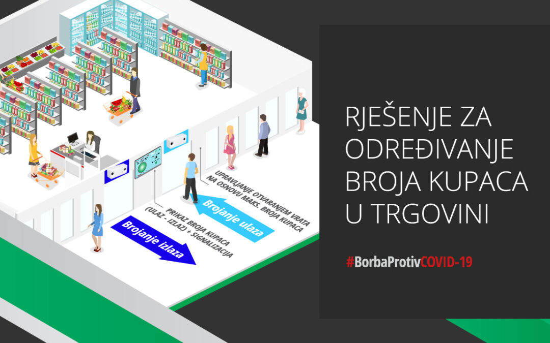 Rješenje za određivanje broja kupaca u trgovini