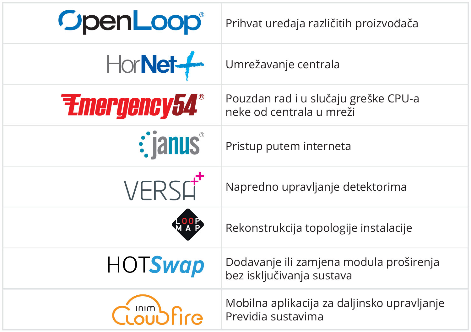 INIM tehnologije