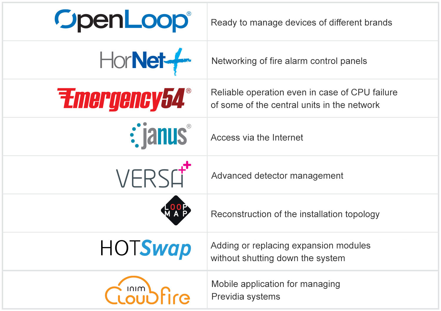 INIM technologies