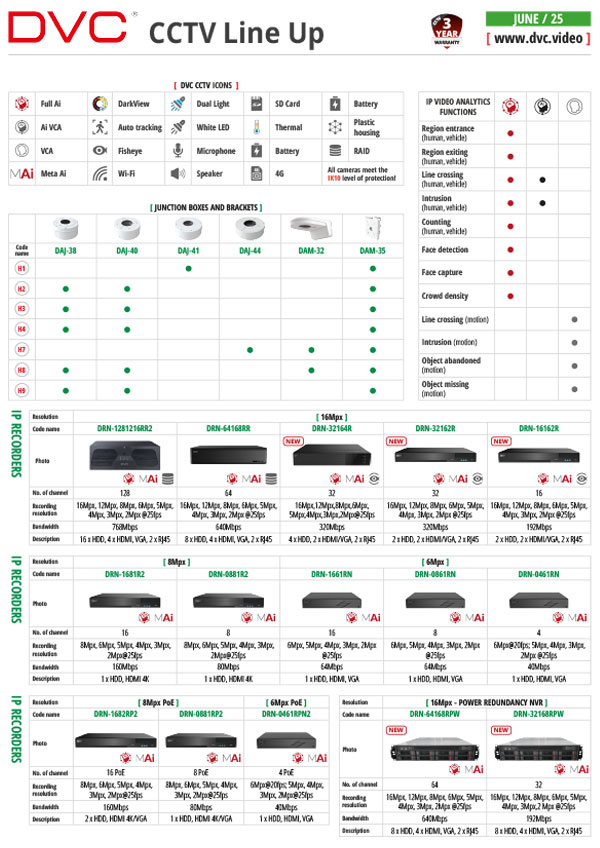 DVC CCTV lineup